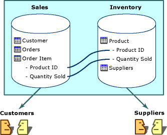 FoxProSalesInventory graphic